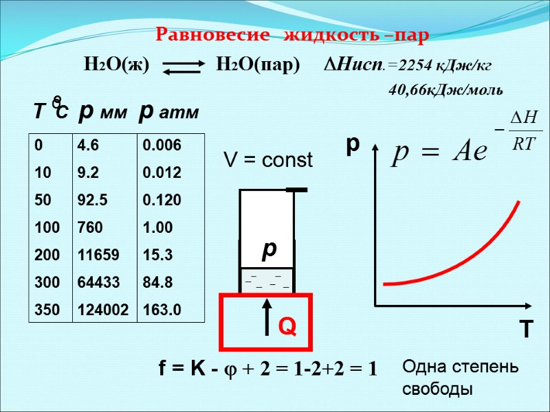 Равновесие   жидкость –пар   Н2О(ж)      